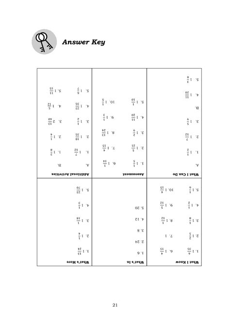 Image result for Math 6 Module Quarter 1