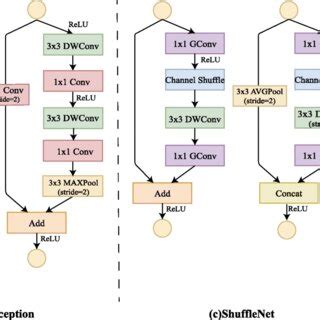 Image result for Depthwise Convolution Pointwise Convolution