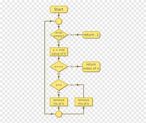 Toradh íomhá ar Binary Search Algorithm Flow Diagram