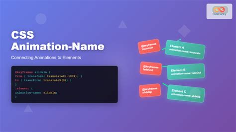 Image result for IC PNG Animation. CSS