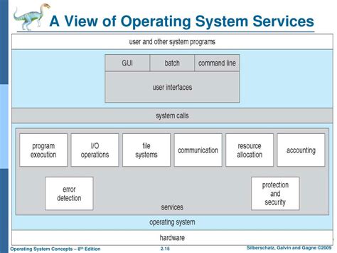 Image result for How Operating System Users See Each Others