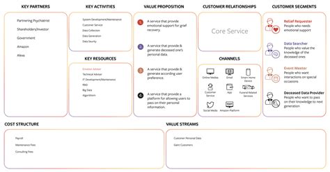 Image result for Service Design Amazon