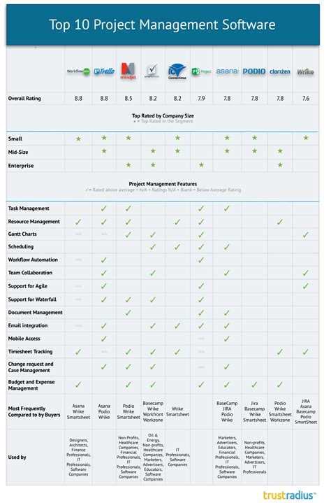 Image result for Best Project Management Software and Features