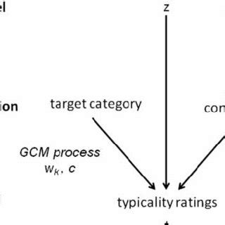 Image result for Bayesian Framework Simple Exampke