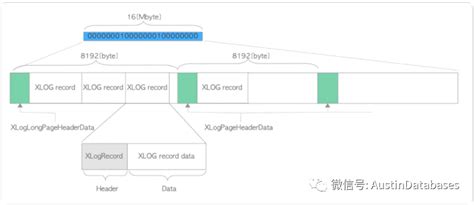 Toradh íomhá ar PostgreSQL Ifexpr