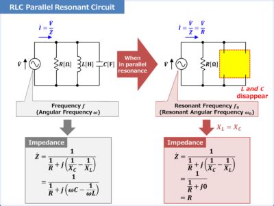Image result for Solving Parallel RLC Circuits for Resonance