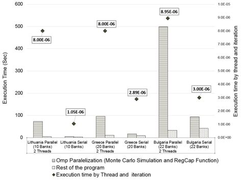 Toradh íomhá ar OpenMP Thread