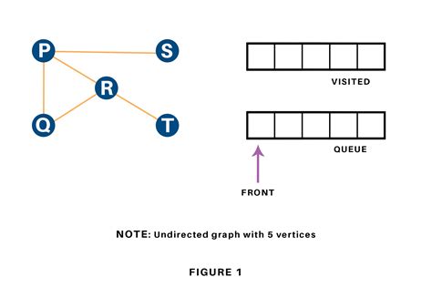 BFS Complexity Graph に対する画像結果