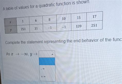 Image result for Table of Values of Quadratic Function