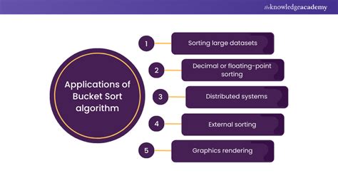 Toradh íomhá ar Sorting Large Datasets