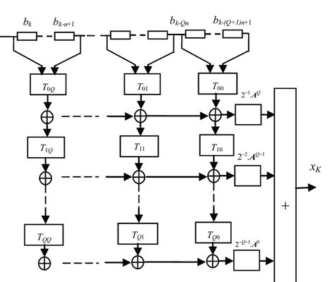 Trellis Encoding に対する画像結果