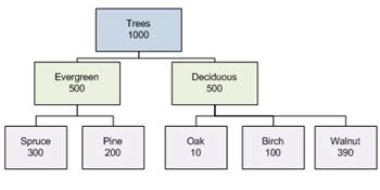 TreeMap Diagram Chart に対する画像結果