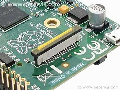 Image result for RaspPi Display Connector