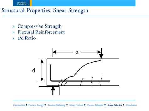 Structural Behavior Drawing に対する画像結果