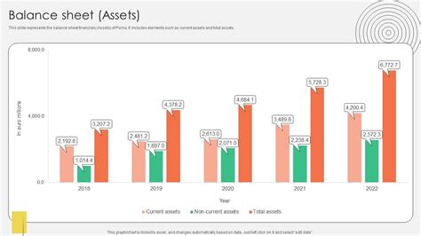 Image result for MyProtein Capital Balance Sheet