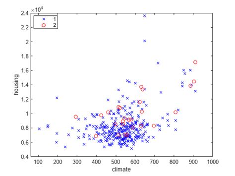 Image result for Basic MATLAB Scatter Plot