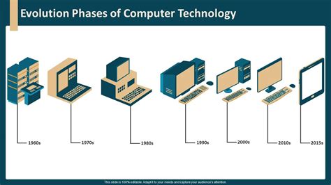 Toradh íomhá ar Digital Envolution Image