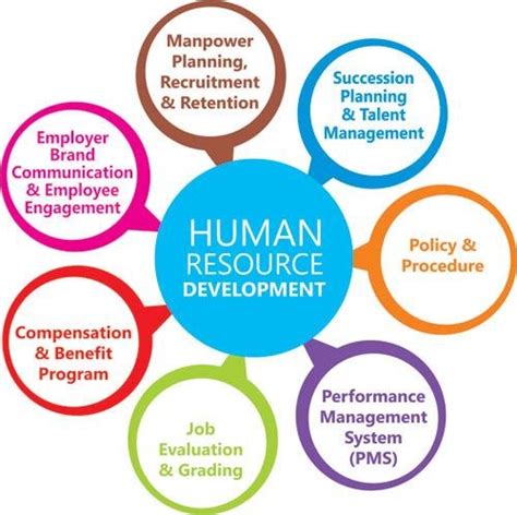 Image result for Dimensions of Human Resource Development