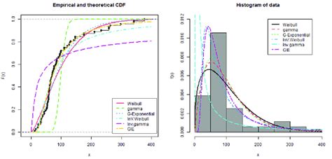 Toradh íomhá ar PDF to CDF Examples Statistics