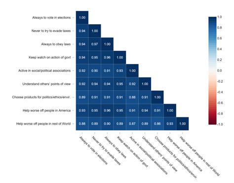 Image result for Correlation and Convolution From Matrix Example