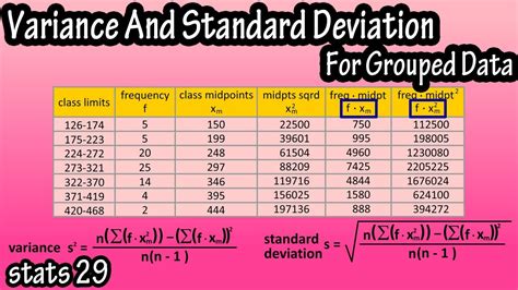 Image result for Variance in Grouped Data