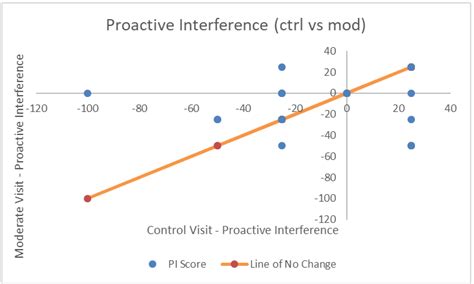 Short-Term Memory Interference Game కోసం చిత్ర ఫలితం