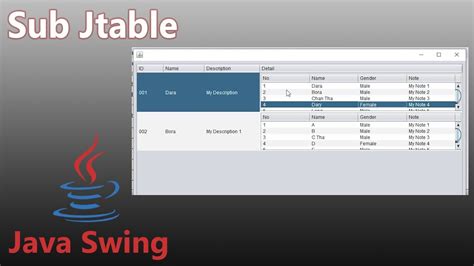 Image result for Java Programming Language Table