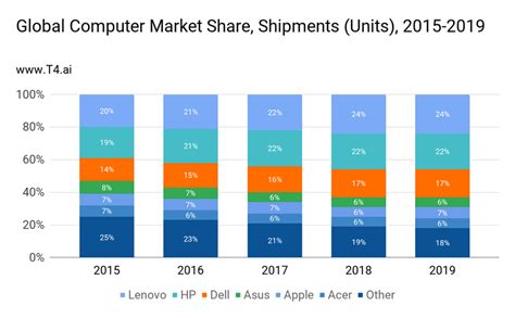 Image result for Computer Science Market Size Graph