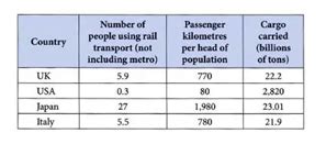 Toradh íomhá ar Graph with Table Sample with Answer