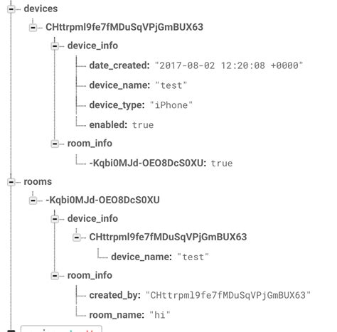 Image result for Firebase Database Schema