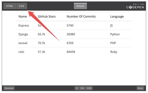 Image result for HTML Layout Copy and Paste