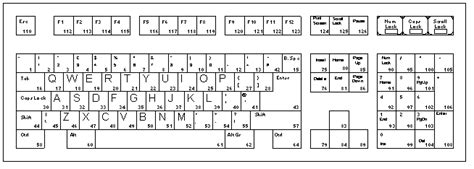Random Code Side with a Keyboard માટે ઇમેજ પરિણામ
