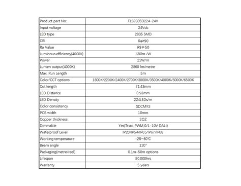 LED Strip Interior ಗಾಗಿ ಇಮೇಜ್ ಫಲಿತಾಂಶ