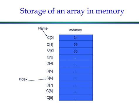 Afbeeldingsresultaten voor Arrays in Computer Programming