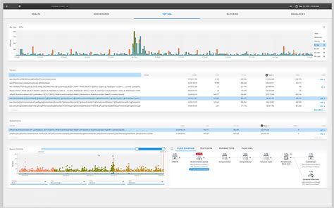 Image result for Microsoft SQL Server Monitoring Tools