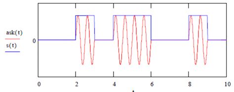 Image result for PSK Modulation GIF