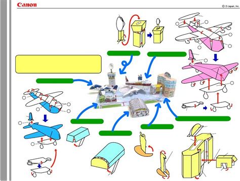 Image result for How to Make Ground Crew Out of Paper Airport