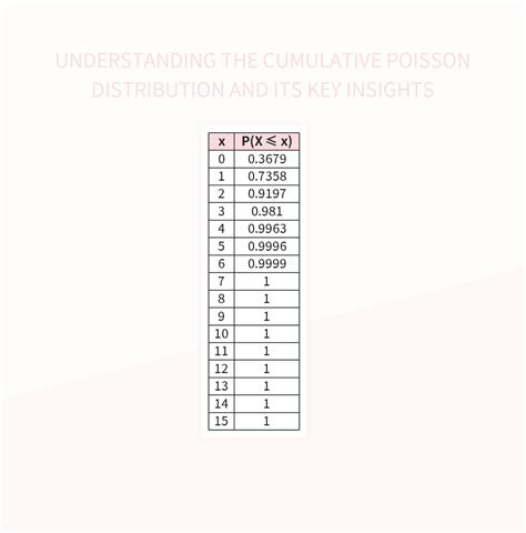 Image result for Download Poisson Distribution