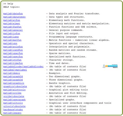 Image result for Command MATLAB