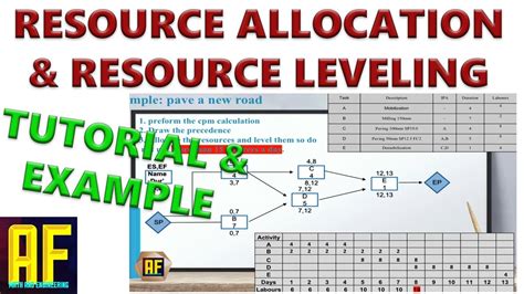 Image result for Allocation of Resources Examples