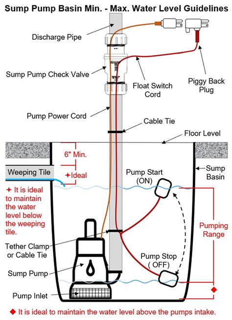 Tethered Float Switch vs Vertical に対する画像結果