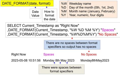 MySQL Date Wendsday に対する画像結果
