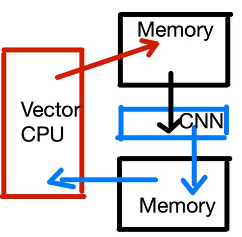 Memory vs Compute-Bound Algorithms に対する画像結果