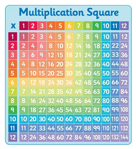 Afbeeldingsresultaten voor Large Multiplication Table Printable