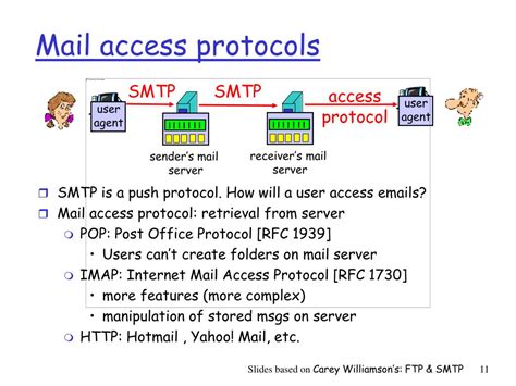 Image result for File Transfer Protocol FTP Server