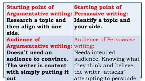 Key Structural Elements of Argumentative Text に対する画像結果