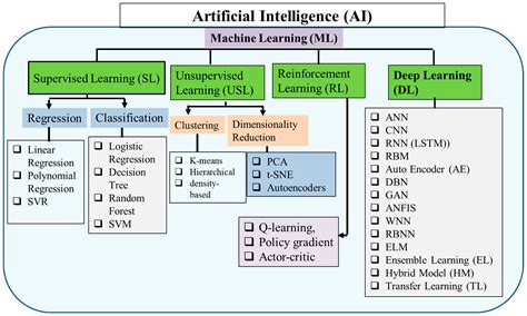 Toradh íomhá ar Forecasting Deep Learning