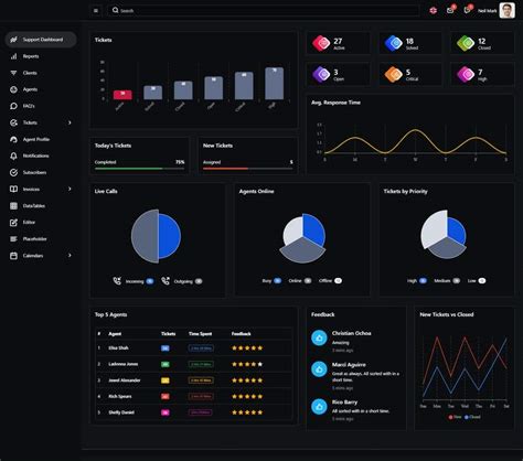 Image result for Charts for HTML Program