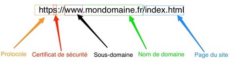 Image result for URL in Computer Networks