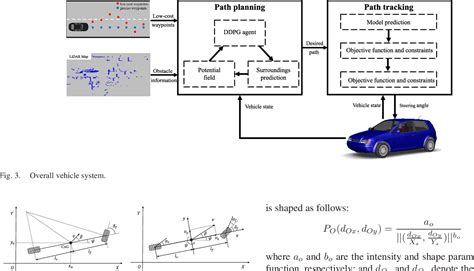 Image result for Model Predictive Control Vehicle